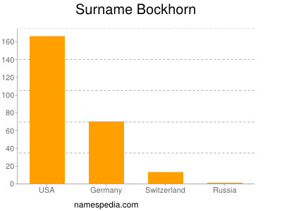 Surname Bockhorn