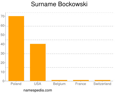 Surname Bockowski