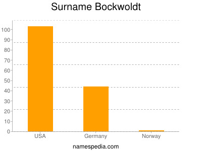 Familiennamen Bockwoldt