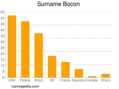 Familiennamen Bocon