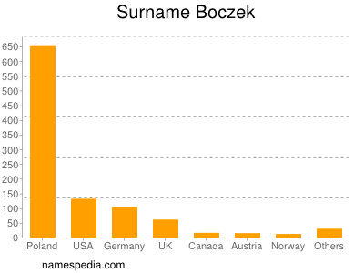 Familiennamen Boczek