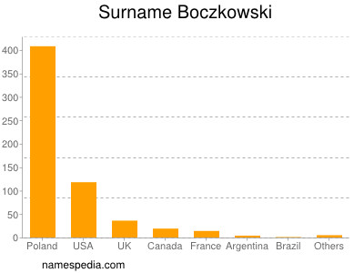 Surname Boczkowski