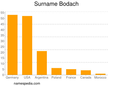 Familiennamen Bodach