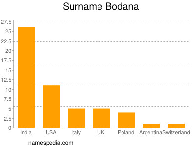 Familiennamen Bodana