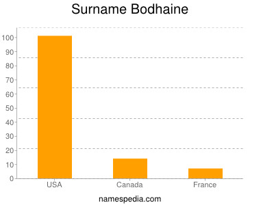 Familiennamen Bodhaine