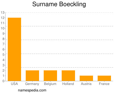 Familiennamen Boeckling