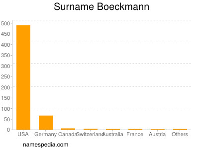 nom Boeckmann