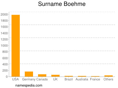 Familiennamen Boehme