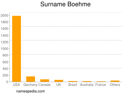 nom Boehme