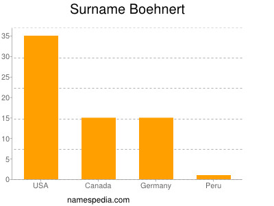 Familiennamen Boehnert