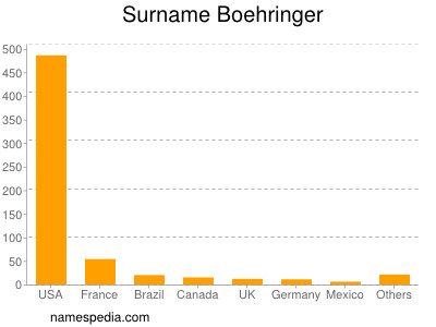 Familiennamen Boehringer