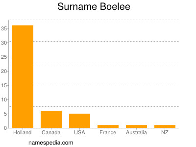 Familiennamen Boelee