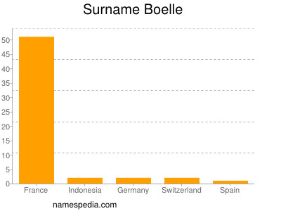 Familiennamen Boelle