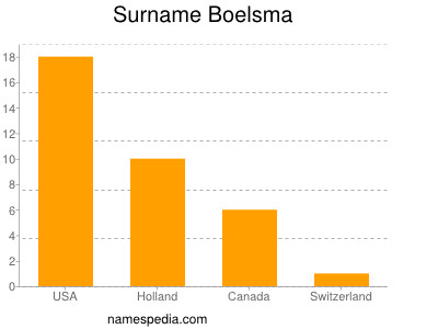 Familiennamen Boelsma