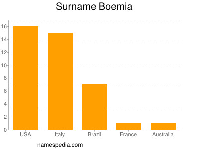 Familiennamen Boemia