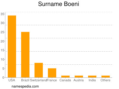 nom Boeni