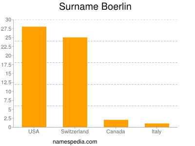 Familiennamen Boerlin