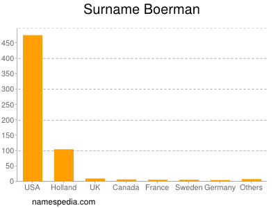 Familiennamen Boerman