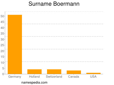 Familiennamen Boermann