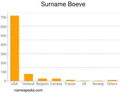 nom Boeve