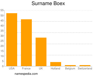 Surname Boex