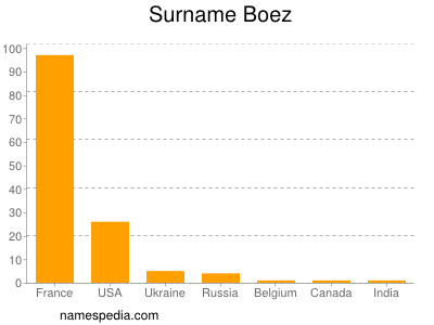 Familiennamen Boez