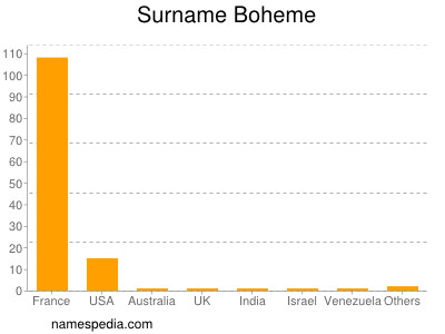 Surname Boheme