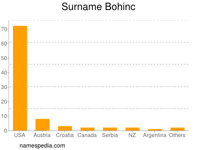 Surname Bohinc