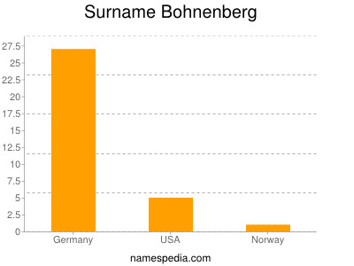 Familiennamen Bohnenberg