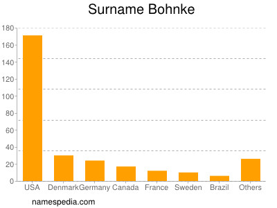 Familiennamen Bohnke