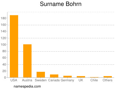 Familiennamen Bohrn