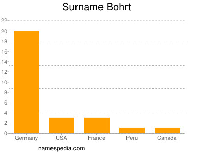 Familiennamen Bohrt