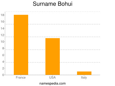 Familiennamen Bohui