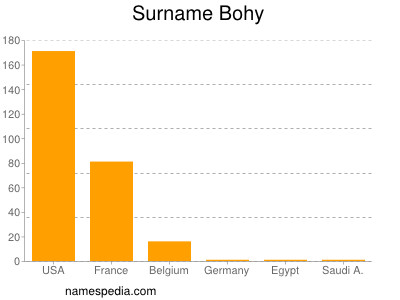 Familiennamen Bohy