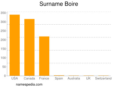 Familiennamen Boire
