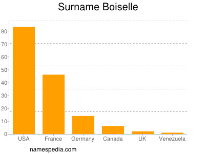 Familiennamen Boiselle