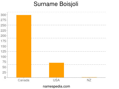 Familiennamen Boisjoli