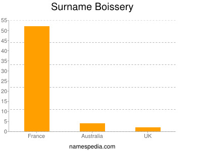 Familiennamen Boissery