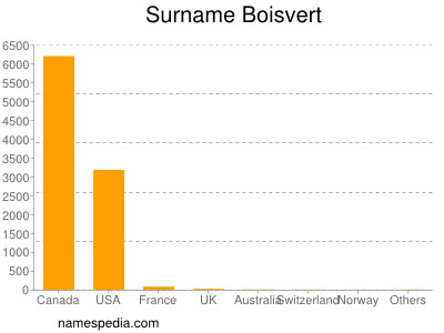 Familiennamen Boisvert