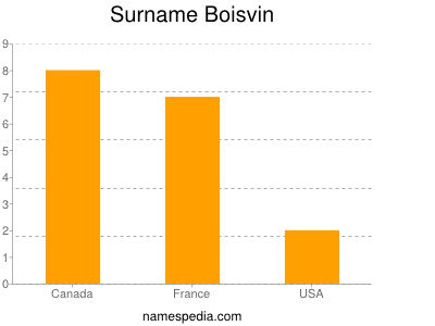 Familiennamen Boisvin