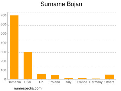 Familiennamen Bojan