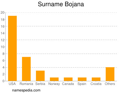 Surname Bojana
