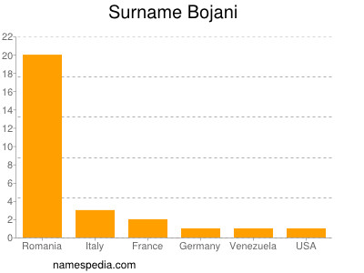 Familiennamen Bojani
