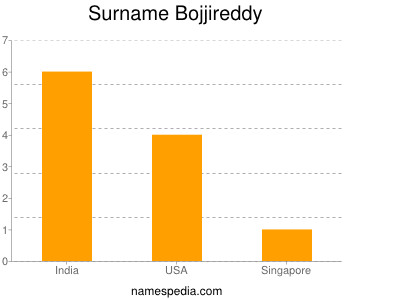 Familiennamen Bojjireddy