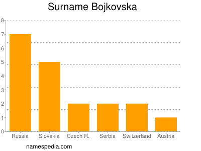 Familiennamen Bojkovska