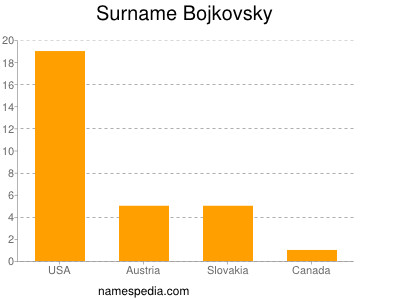 Familiennamen Bojkovsky
