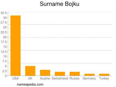 nom Bojku