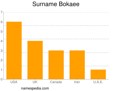 Familiennamen Bokaee
