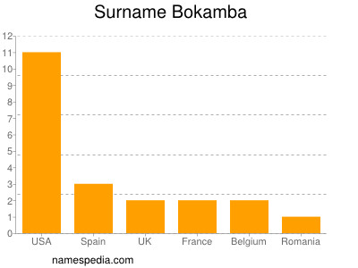 Familiennamen Bokamba