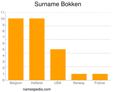 Familiennamen Bokken